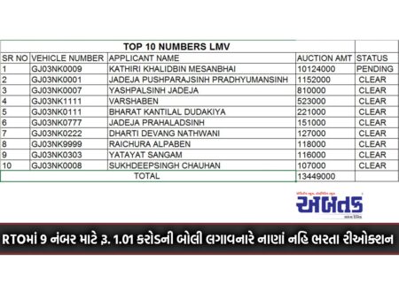 For 9 Number In Rto Rs. Bidders Of 1.01 Crore Will Be Re-Auctioned Without Paying The Money