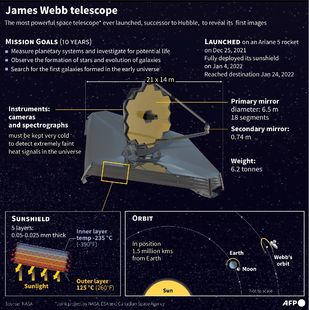 james webb telescope 1