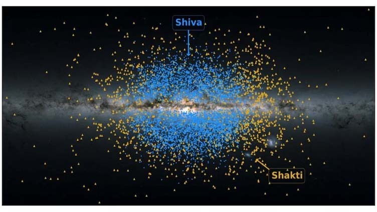 Scientists have identified the oldest building blocks of the galaxy and named it Shiva-Shakti